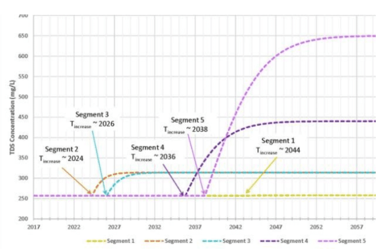 IRWD figure 1.