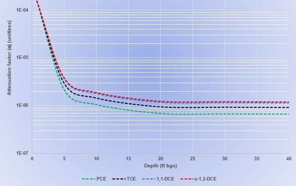 env-modeling-figure2