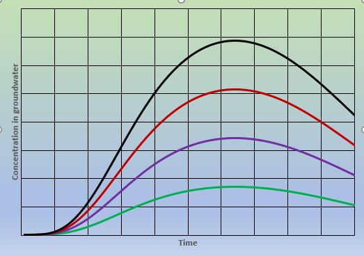 leaching model figure 2