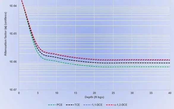 env modeling figure2