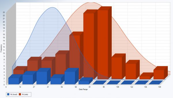 env statistics fig2 600x338