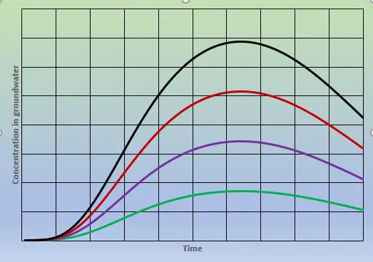leaching modeling fig2